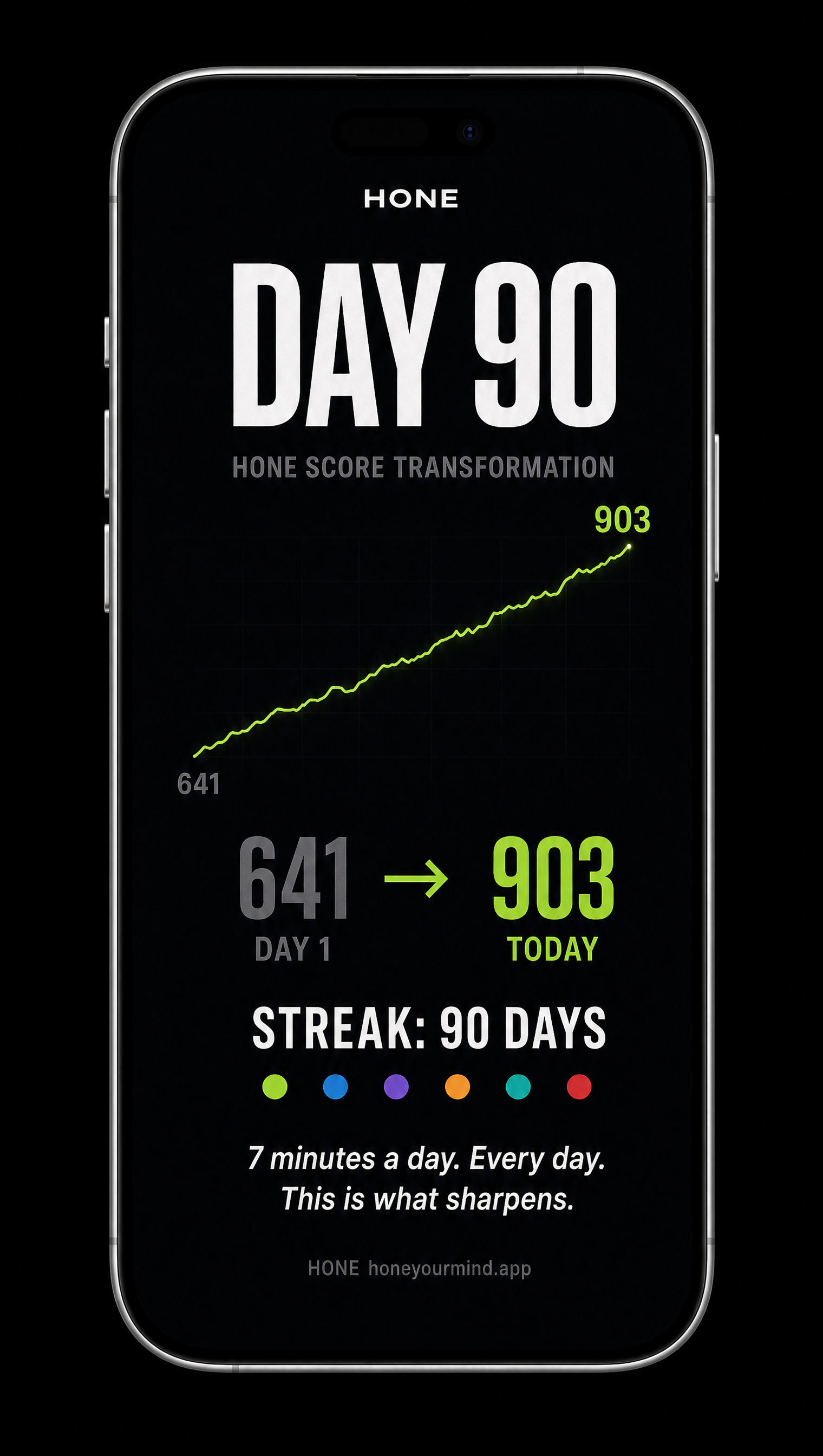 Day 90